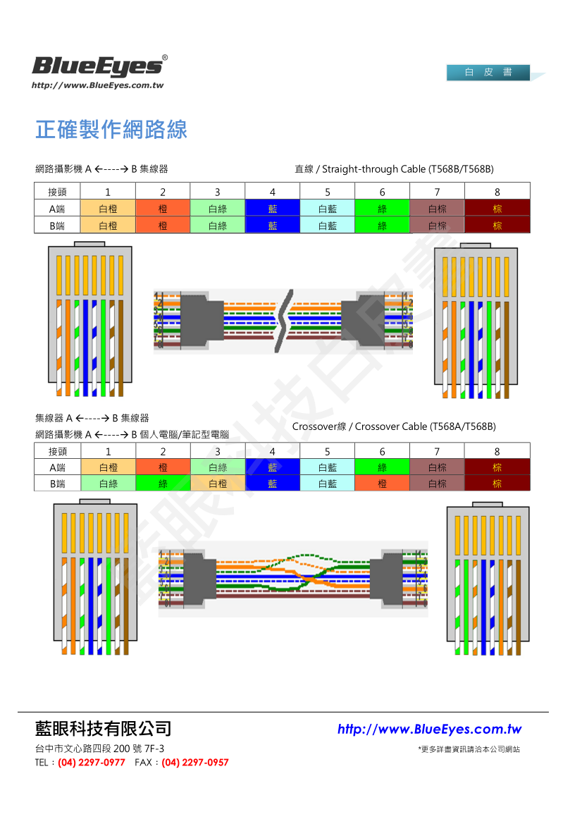 Correctly Creating Network Cable